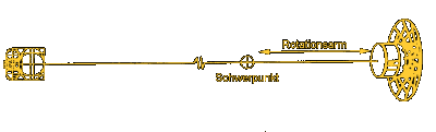 Künstliche Schwerkraft durch Rotation